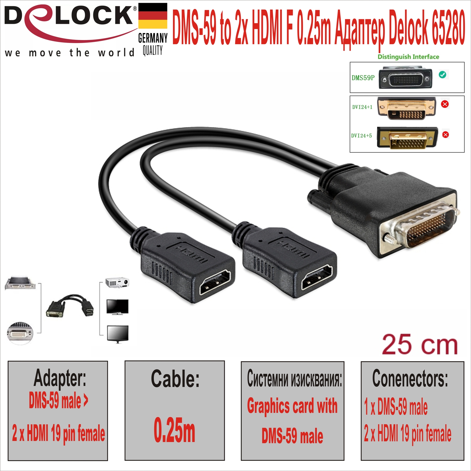 DMS-59 to 2x HDMI F 0.25m Адаптер Delock 65280